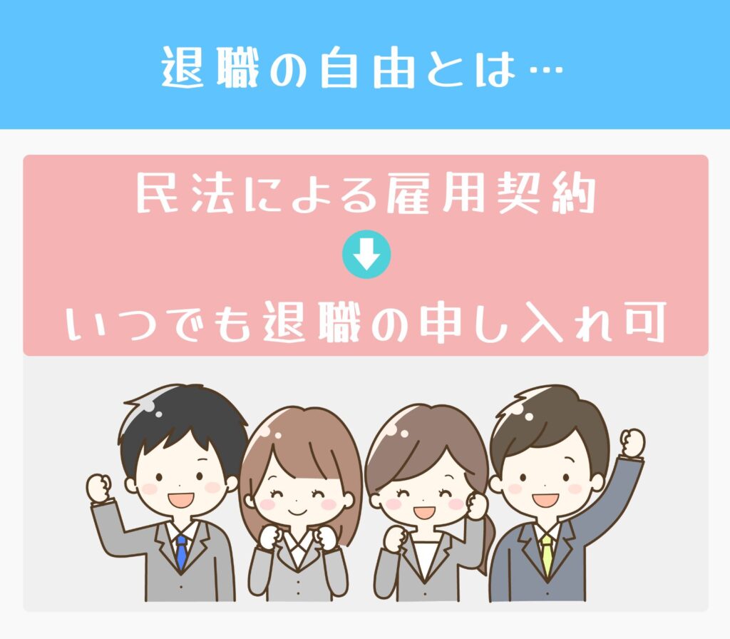 大前提：民法により退職の自由が規定されている