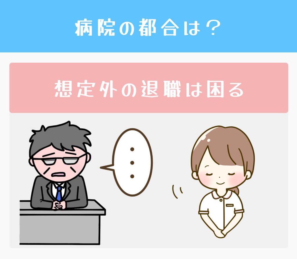 病院側が想定している退職の時期やタイミングについて