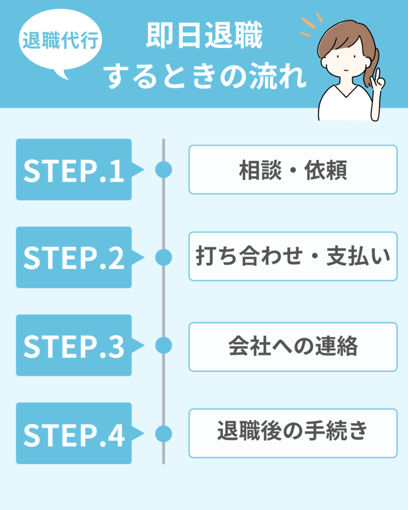 退職代行で即日退職する流れ