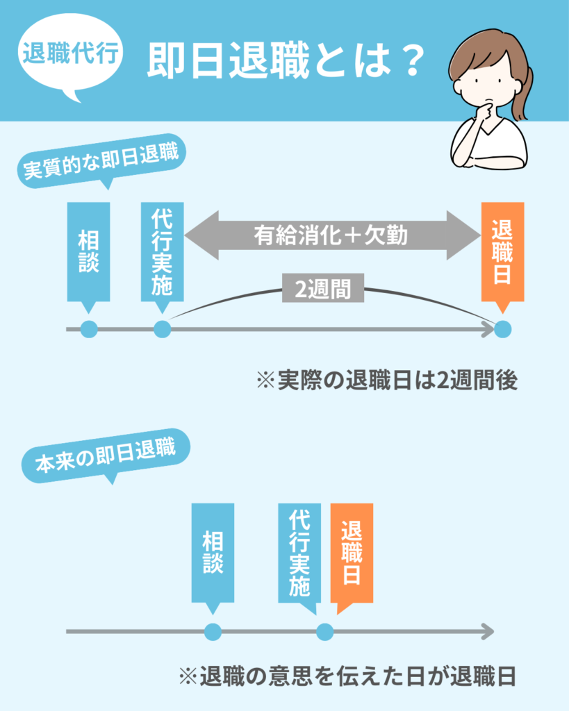 即日退職とは依頼した当日に会社から籍を抜くこと