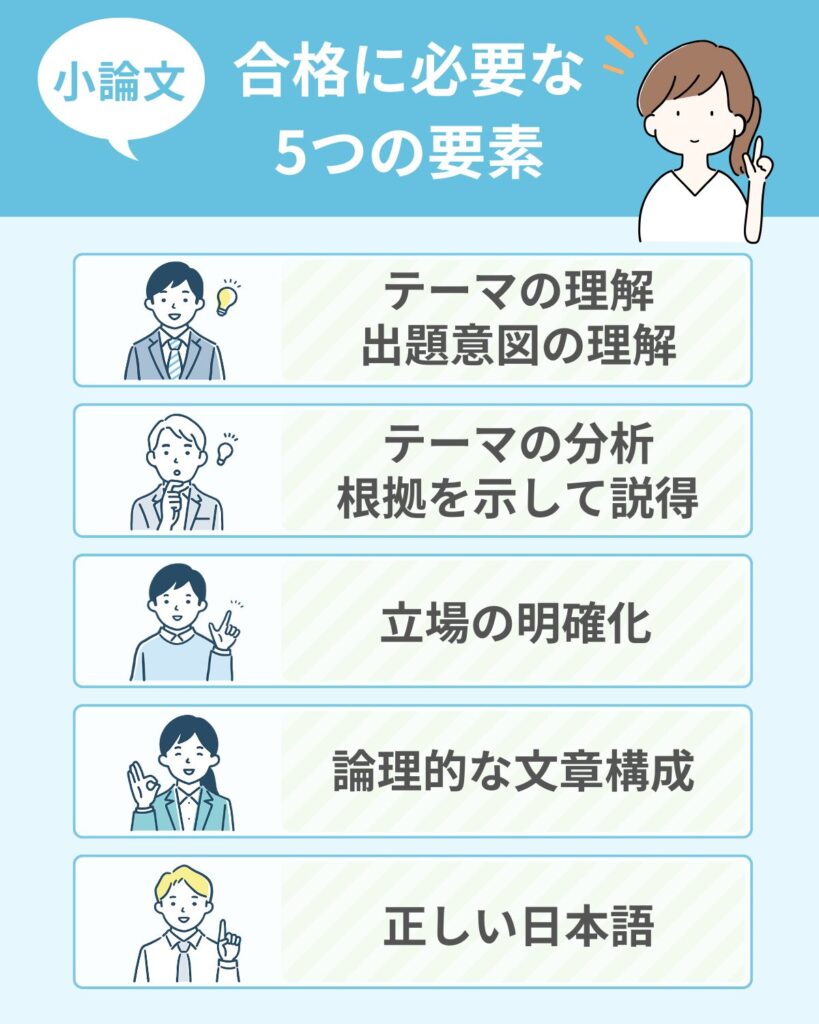 小論文は5つの要素を満たせば合格できる