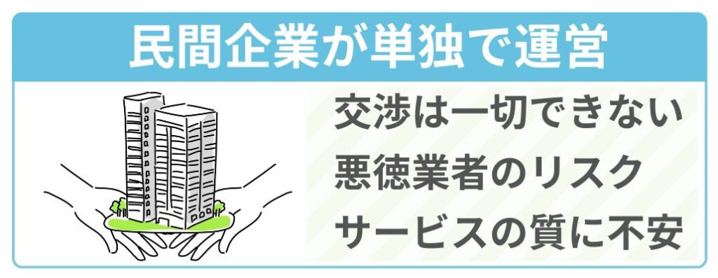 民間企業が単独で運営（1～3万円）