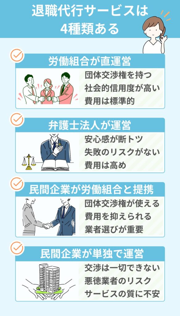 前提知識：退職代行の種類は4種類